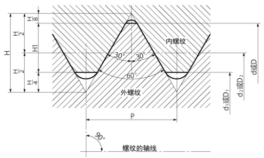 chn_11_technical-11-iso-general-purpose-metric-screw-threads-part-1-basic-profile